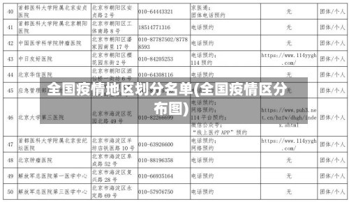 全国疫情地区划分名单(全国疫情区分布图)-第3张图片