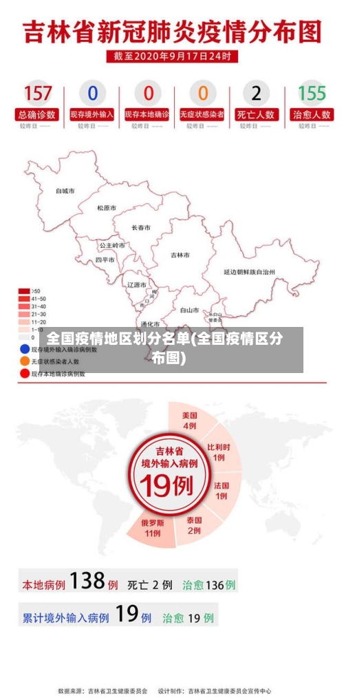 全国疫情地区划分名单(全国疫情区分布图)-第2张图片