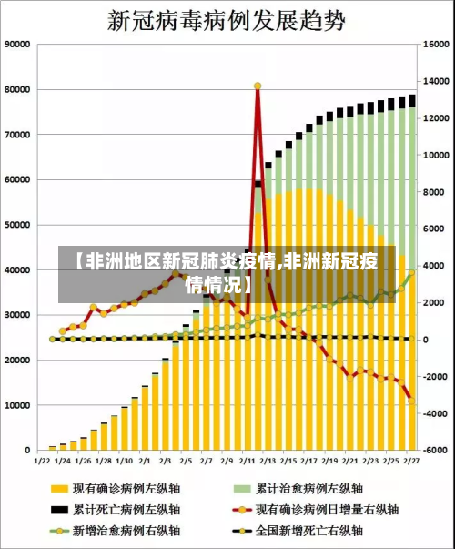 【非洲地区新冠肺炎疫情,非洲新冠疫情情况】-第1张图片