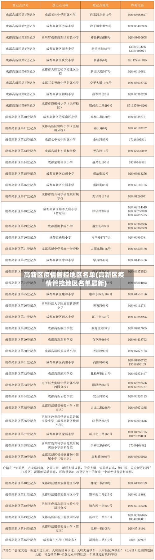 高新区疫情管控地区名单(高新区疫情管控地区名单最新)-第2张图片