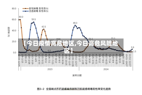 【今日疫情高危地区,今日高危风险地区】-第3张图片