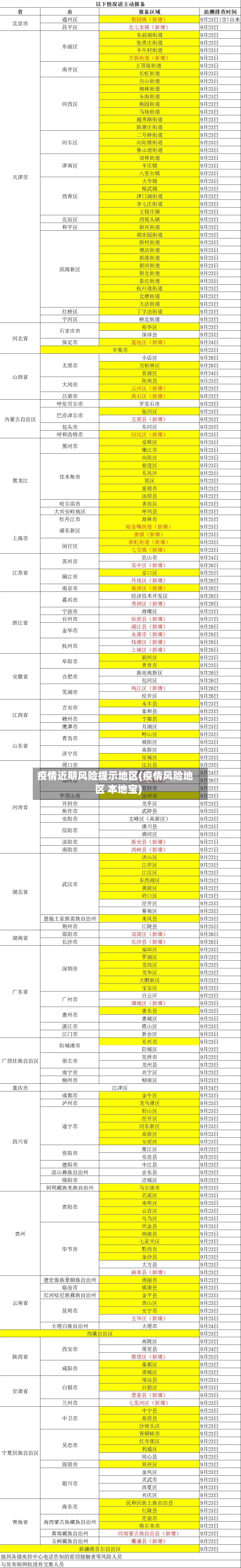 疫情近期风险提示地区(疫情风险地区 本地宝)-第1张图片