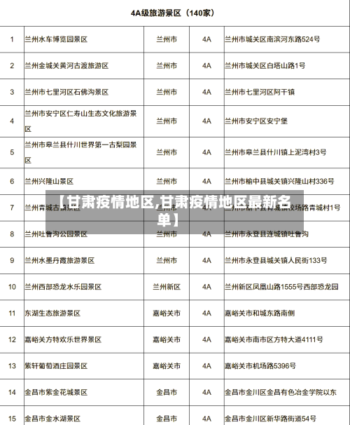 【甘肃疫情地区,甘肃疫情地区最新名单】-第2张图片