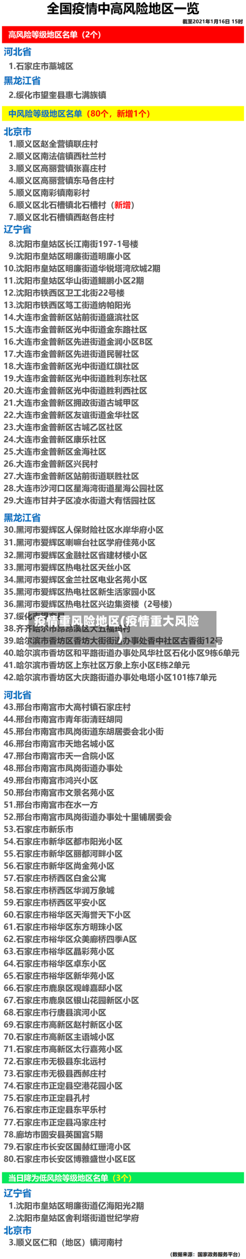 疫情重风险地区(疫情重大风险)-第2张图片