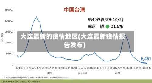 大连最新的疫情地区(大连最新疫情报告发布)-第2张图片