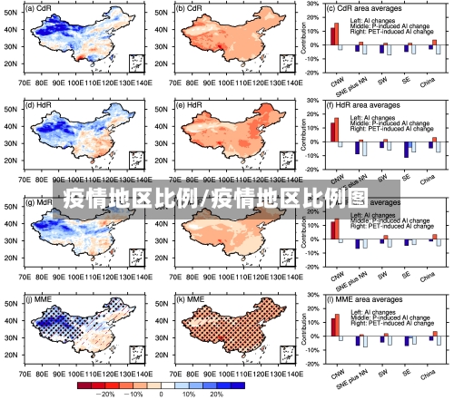 疫情地区比例/疫情地区比例图-第1张图片