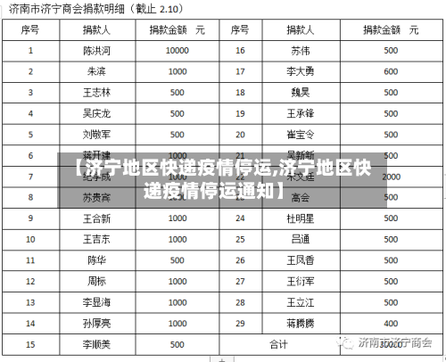 【济宁地区快递疫情停运,济宁地区快递疫情停运通知】-第3张图片
