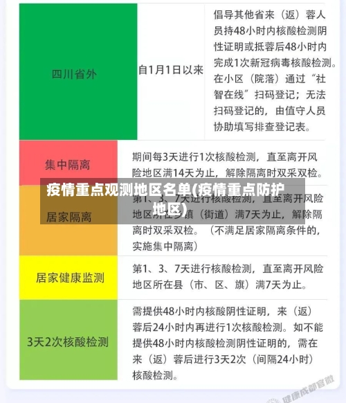 疫情重点观测地区名单(疫情重点防护地区)-第3张图片