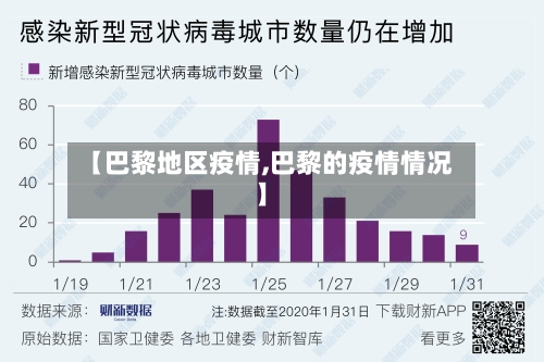 【巴黎地区疫情,巴黎的疫情情况】-第2张图片