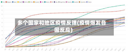 多个国家和地区疫情反弹(疫情爆发各国反应)-第2张图片