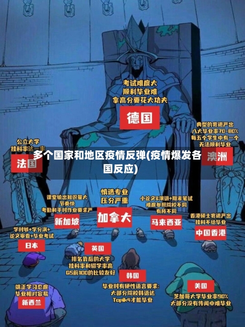 多个国家和地区疫情反弹(疫情爆发各国反应)-第3张图片