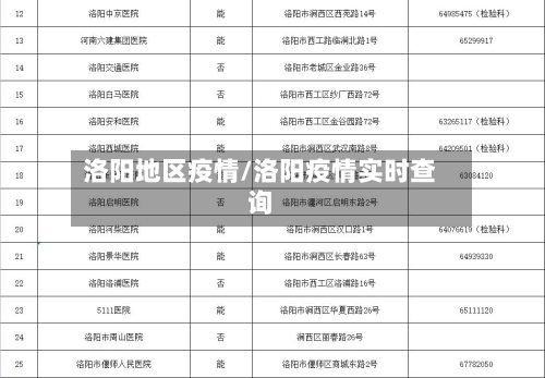 洛阳地区疫情/洛阳疫情实时查询-第3张图片