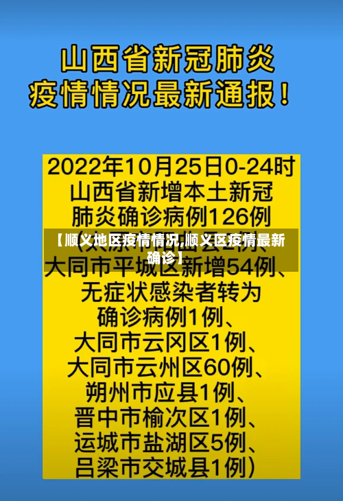 【顺义地区疫情情况,顺义区疫情最新确诊】-第2张图片