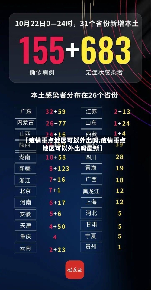 【疫情重点地区可以外出吗,疫情重点地区可以外出吗最新】-第2张图片