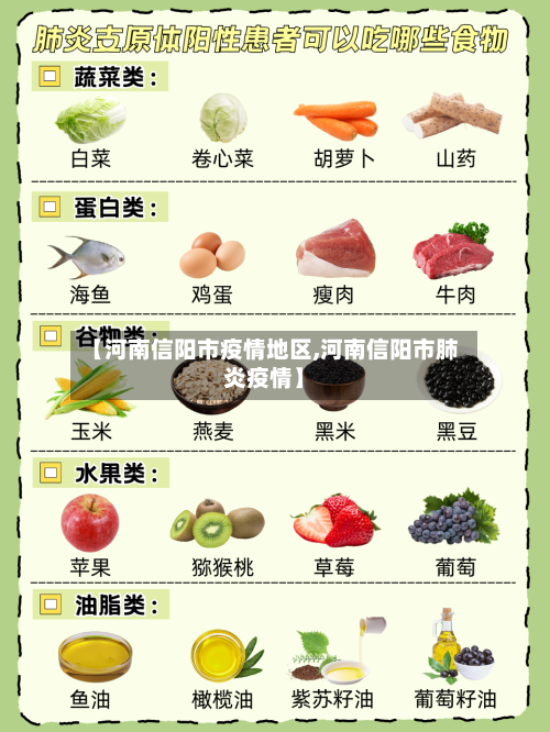 【河南信阳市疫情地区,河南信阳市肺炎疫情】-第2张图片