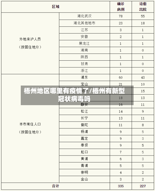 梧州地区哪里有疫情了/梧州有新型冠状病毒吗-第2张图片