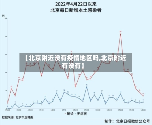 【北京附近没有疫情地区吗,北京附近有没有】-第1张图片