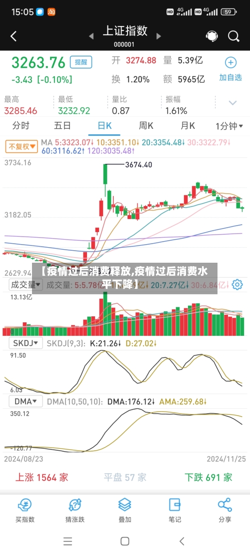【疫情过后消费释放,疫情过后消费水平下降】-第1张图片