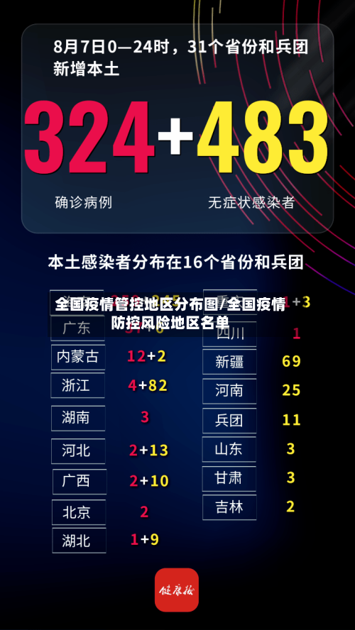 全国疫情管控地区分布图/全国疫情防控风险地区名单-第2张图片