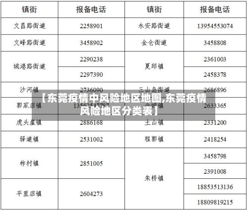 【东莞疫情中风险地区地图,东莞疫情风险地区分类表】-第2张图片