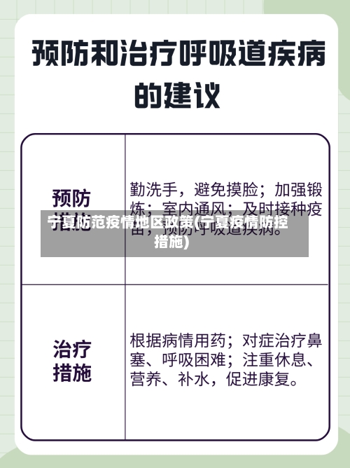 宁夏防范疫情地区政策(宁夏疫情防控措施)-第2张图片