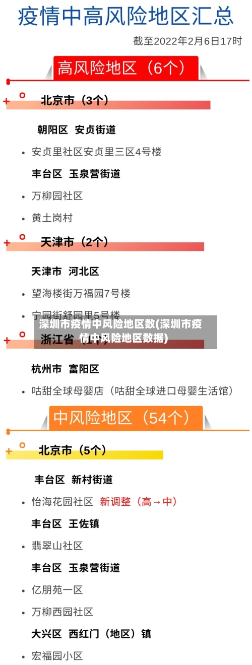 深圳市疫情中风险地区数(深圳市疫情中风险地区数据)-第3张图片