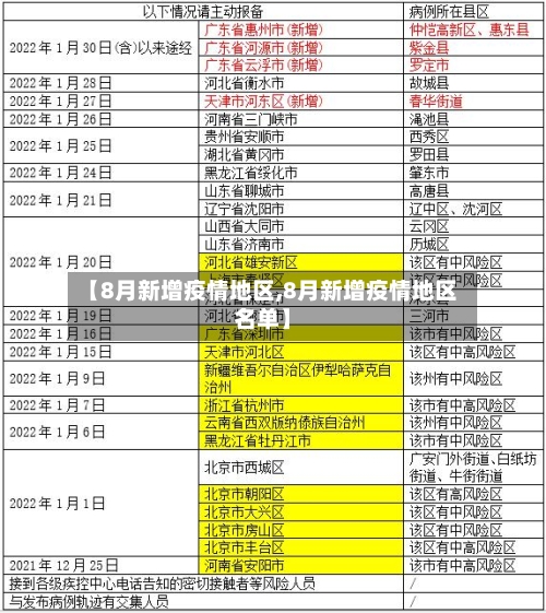 【8月新增疫情地区,8月新增疫情地区名单】-第1张图片
