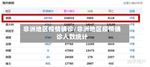 非洲地区疫情确诊/非洲地区疫情确诊人数统计-第3张图片