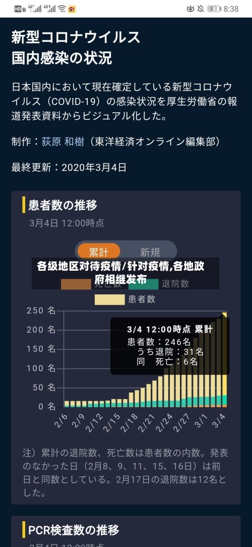 各级地区对待疫情/针对疫情,各地政府相继发布-第2张图片