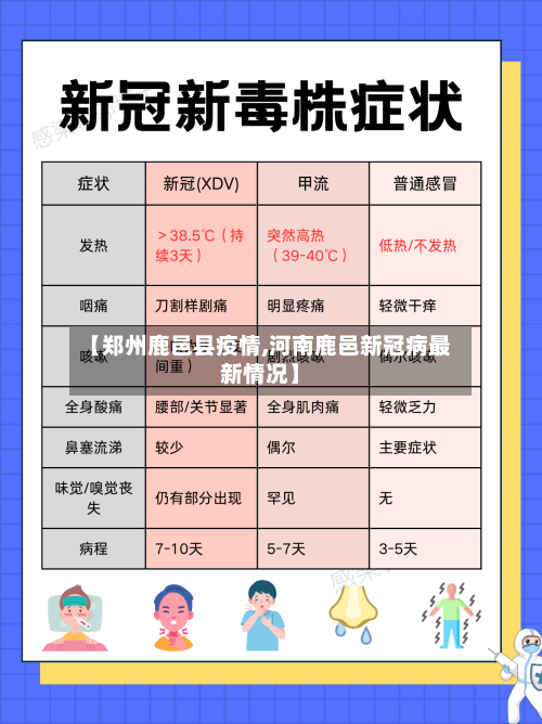 【郑州鹿邑县疫情,河南鹿邑新冠病最新情况】-第1张图片