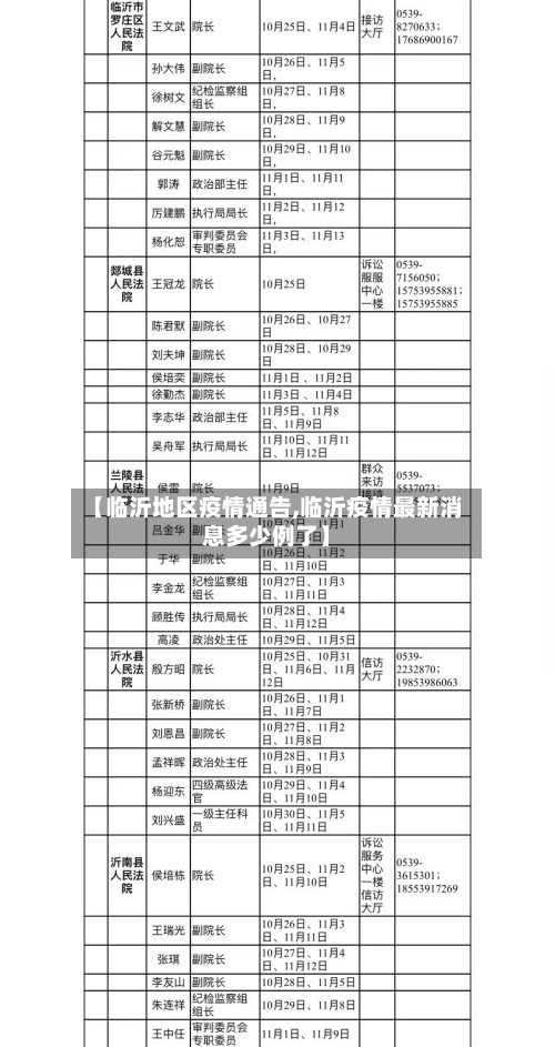 【临沂地区疫情通告,临沂疫情最新消息多少例了】-第2张图片