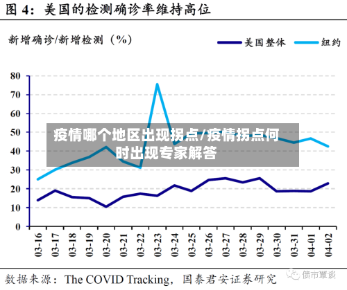 疫情哪个地区出现拐点/疫情拐点何时出现专家解答-第2张图片